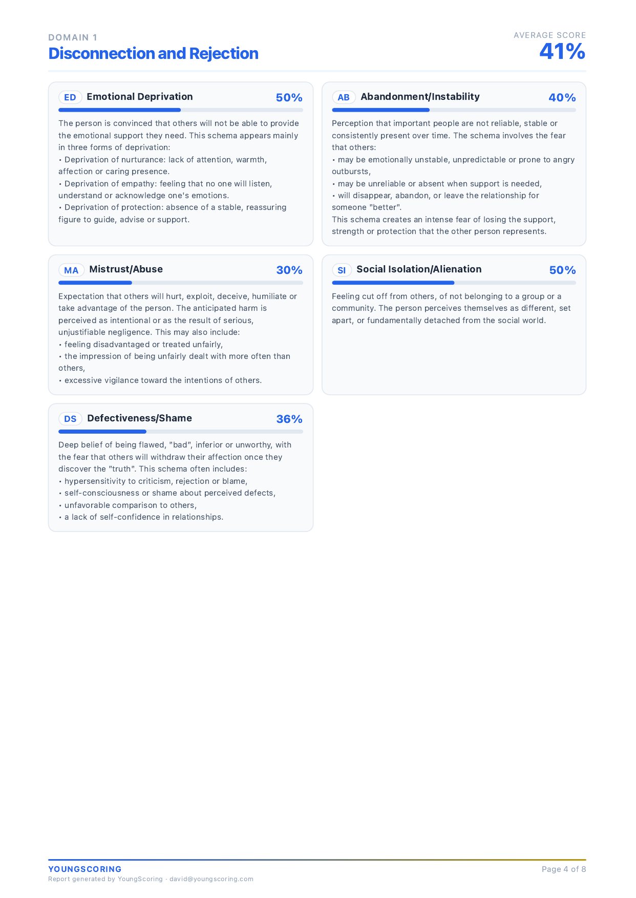 Page 4 of the YSQ report &mdash; Disconnection & rejection