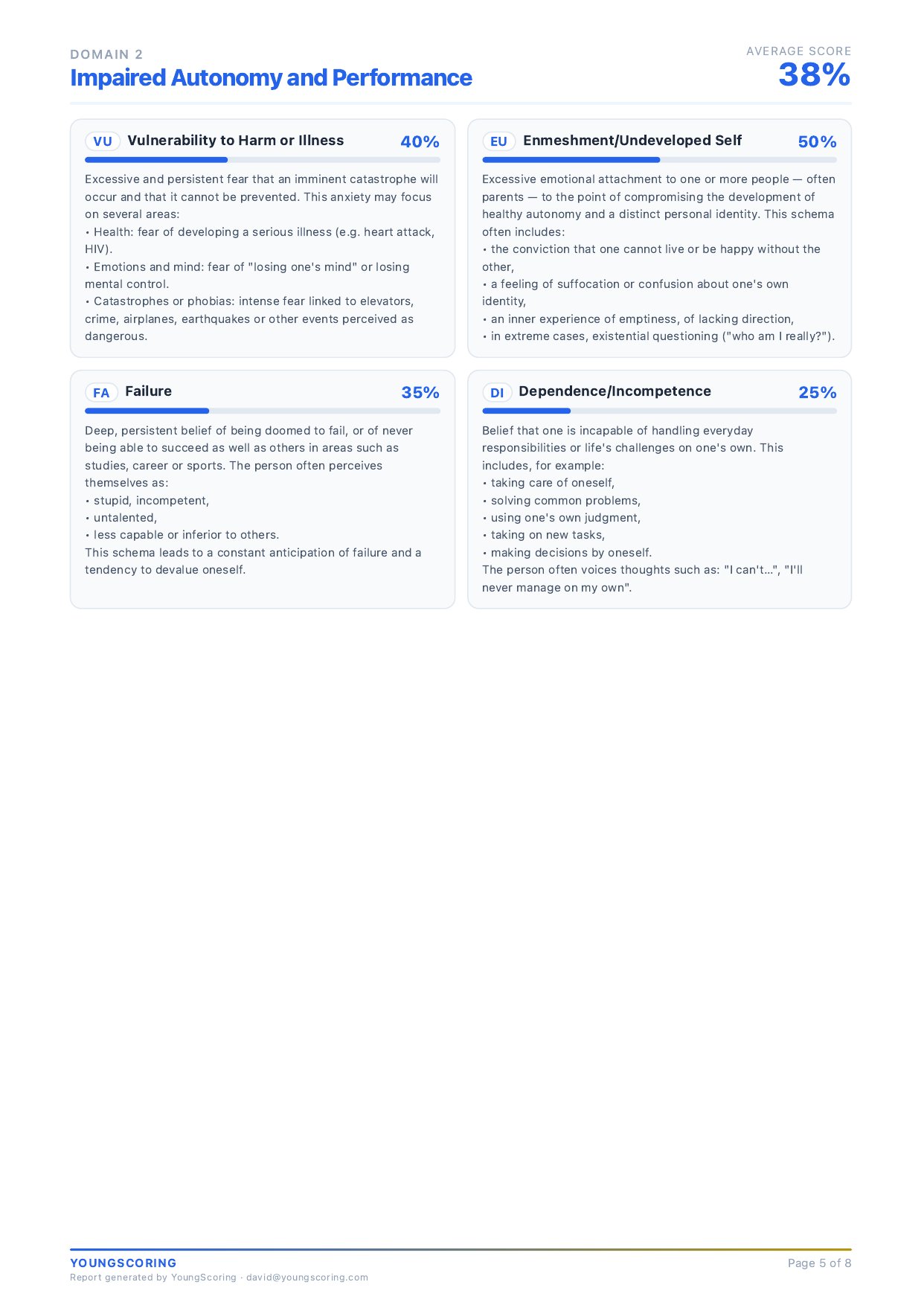 Page 5 of the YSQ report &mdash; Impaired autonomy & performance