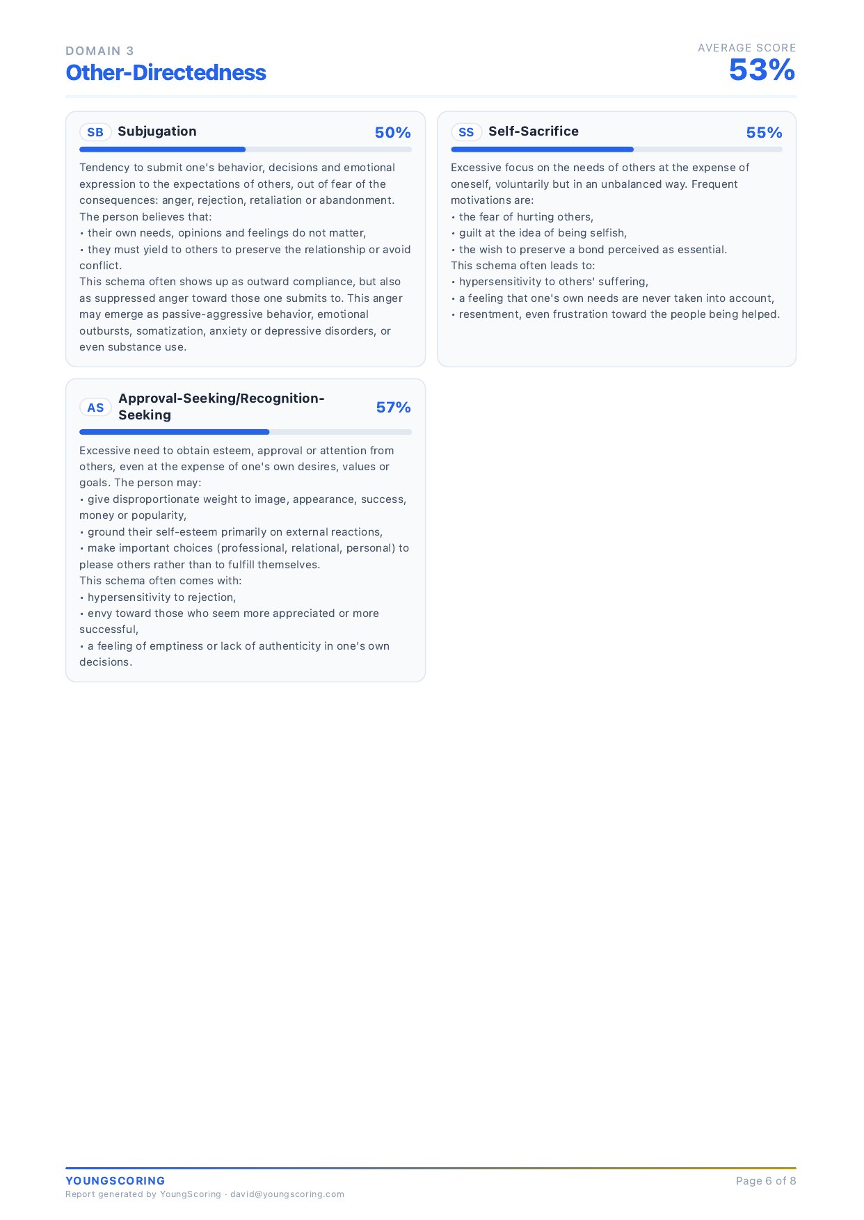 Page 6 of the YSQ report &mdash; Other-directedness