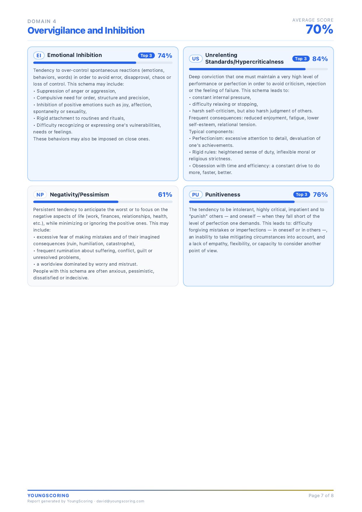 Page 7 of the YSQ report &mdash; Overvigilance & inhibition