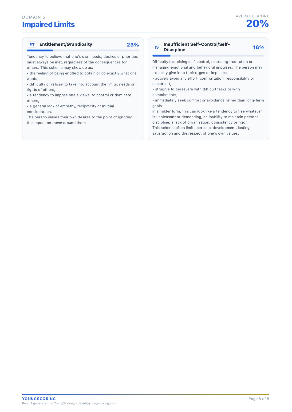 Page 8 of the YSQ report &mdash; Impaired limits
